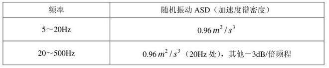 移動(dòng)通信手持機鋰電池的振動(dòng)試驗方法(圖1)