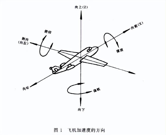 工業(yè)電子穩態(tài)加速度試驗的樣品安裝方位(圖2)