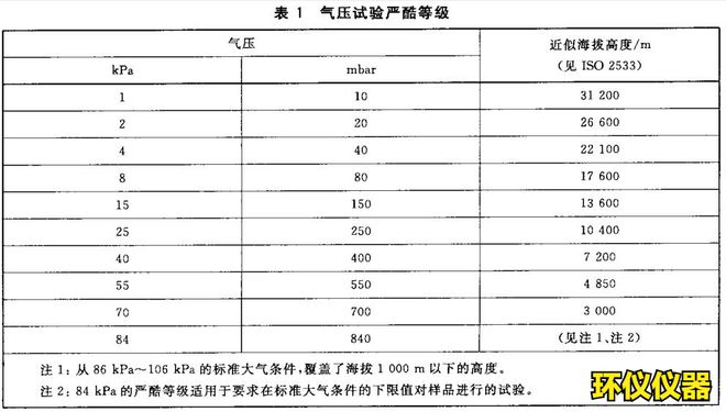 環(huán)境高海拔模擬實(shí)驗室的試驗說(shuō)明(圖1)