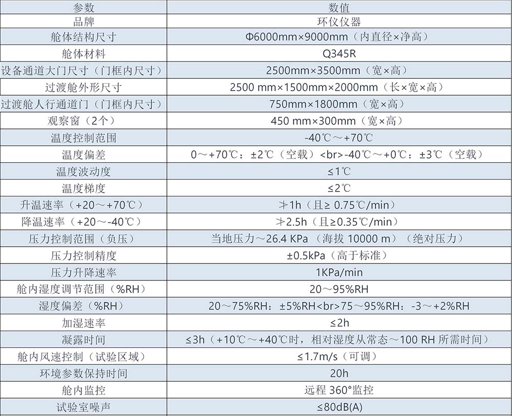 特高壓試驗環(huán)境氣候試驗室(圖1)