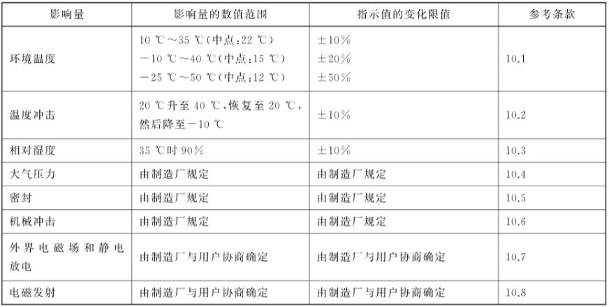 《GB/T 30150-2013 輻射防護儀器 氣載氚監測設備》標準(圖2)