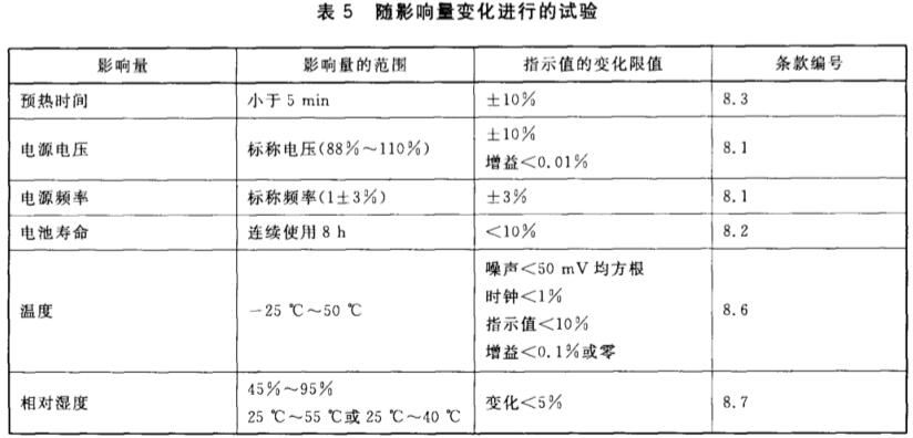 《GB/T 29787-2013 輻射防護儀器 測量環(huán)境中光子和中子輻射的移動(dòng)式儀器》標準(圖2)