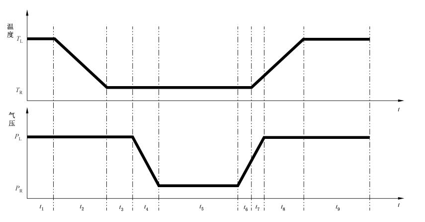 模擬高原低氣壓環(huán)境倉如何進(jìn)行環(huán)境試驗(圖2)