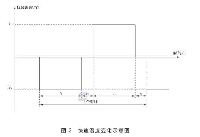 《GB/T 42633-2023 空間用太陽(yáng)電池通用規范》標準(圖2)