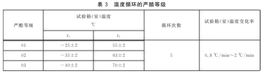 《GB/T 26331-2010 光學(xué)薄膜元件環(huán)境適應性試驗方法》標準(圖2)