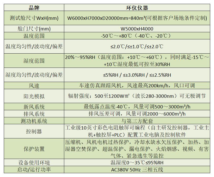 汽車(chē)整車(chē)模擬自然環(huán)境艙性能參數(圖2)