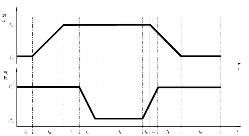 模擬高原低氣壓環(huán)境倉如何進(jìn)行環(huán)境試驗(圖3)