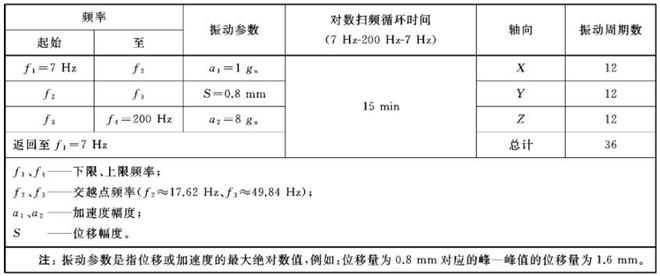 電子產(chǎn)品鋰電池專(zhuān)用振動(dòng)臺(圖1)