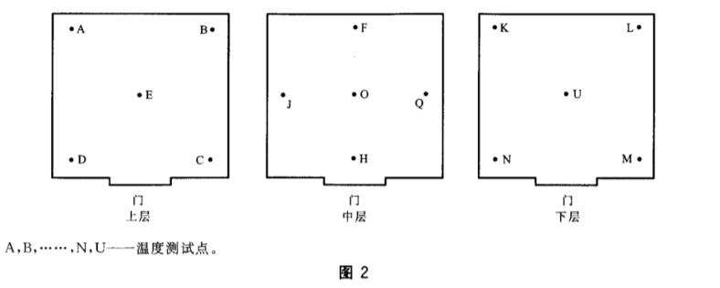 高低溫低氣壓試驗箱校準規范（校準要求）(圖2)
