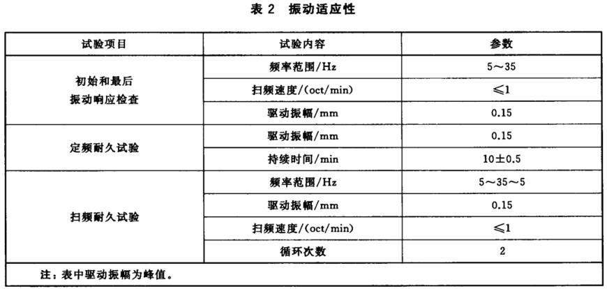 臺式電腦振動(dòng)試驗標準(圖2)