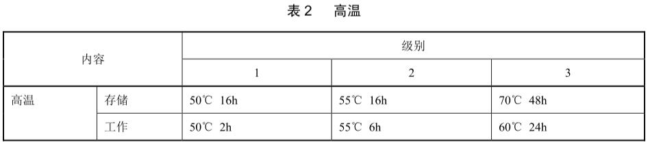 手機高溫試驗標準(圖2)
