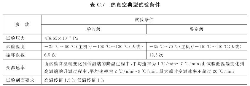 《GB/T 39268-2020 低軌星載GNSS導航型接收機通用規范》標準(圖3)