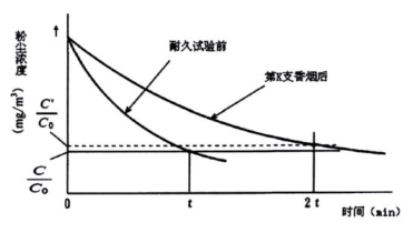 曲線(xiàn)圖