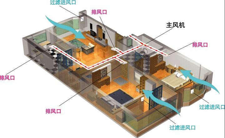 恒溫恒濕新風(fēng)系統
