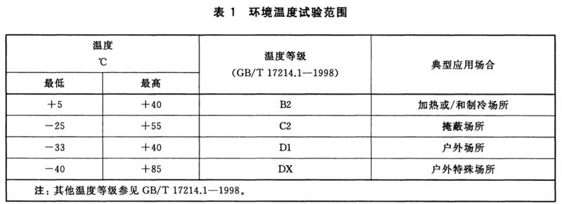 環(huán)境溫度試驗等級范圍 環(huán)境溫度試驗等級范圍