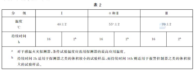 高溫運行試驗