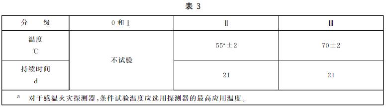 高溫耐久試驗