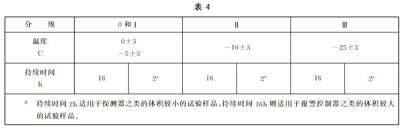低溫運行試驗