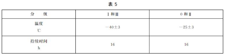 低溫耐久試驗
