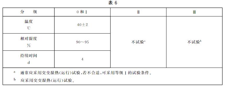 恒定濕熱運行試驗