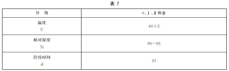 恒定濕熱耐久試驗