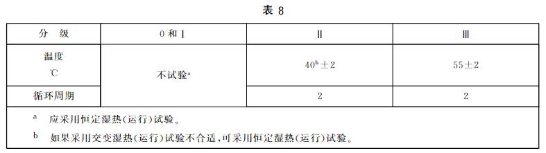 交變濕熱運行試驗