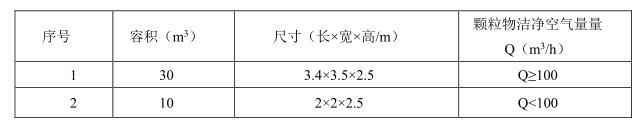 細菌氣霧室體積
