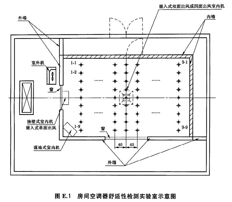 空調器舒適性環(huán)境實(shí)驗室設計圖