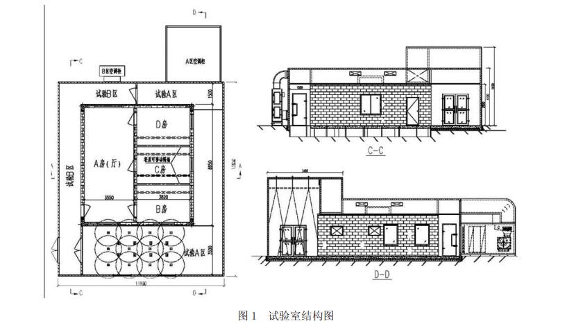 房間空調器舒適性檢測實(shí)驗室(圖1)