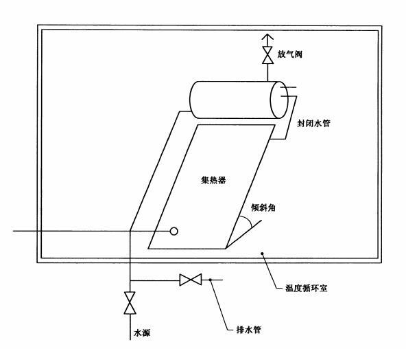 太陽(yáng)能熱水器耐凍試驗時(shí)產(chǎn)品的放置要求