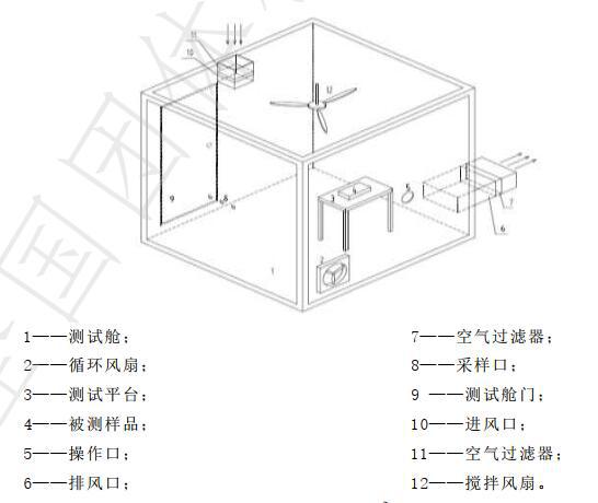 乘用車(chē)空氣凈化器環(huán)境艙設計圖