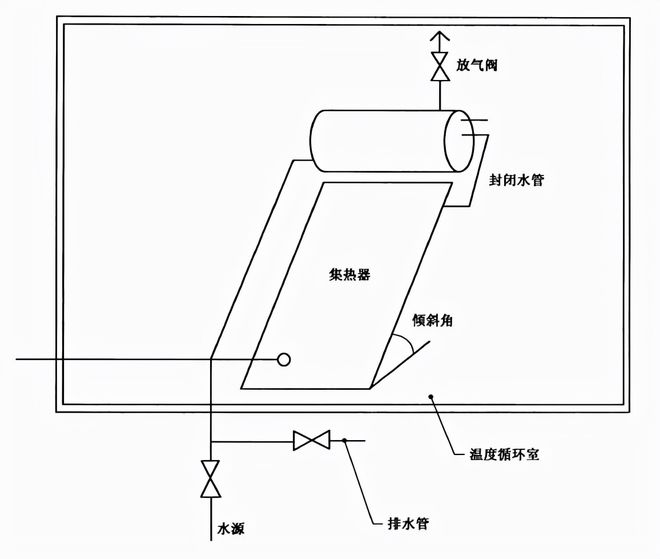太陽(yáng)能熱水器耐凍室示意圖