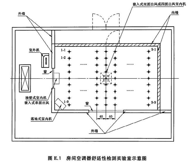 空調舒適性評價(jià)室1