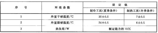 家用空調舒適性評價(jià)室的數據檢測(圖2) 家用空調舒適性評價(jià)室的數據檢測(圖2)