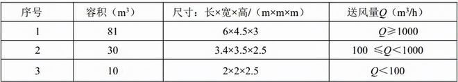 計算公式 計算公式