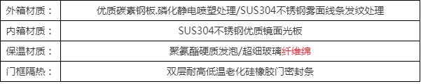 雙85恒溫恒濕試驗箱供應商，權威選購指南(圖6)