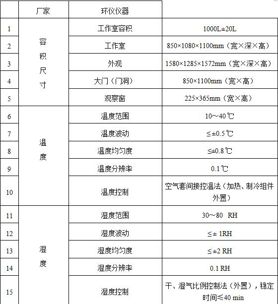 小型環(huán)境試驗艙參數