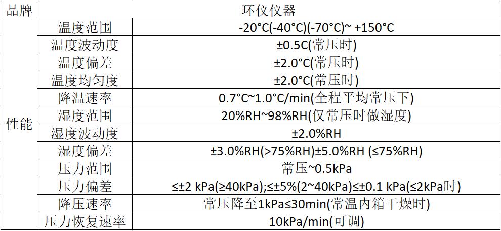 整車(chē)高原海拔氣候倉對汽車(chē)試驗的作用(圖2)
