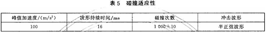 數碼相機碰撞試驗標準(圖2)