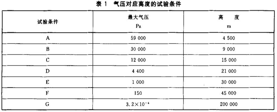《GB/T 4937.2-2006 半導體器件 機械和氣候試驗方法 第2部分:低氣壓》標準(圖2)