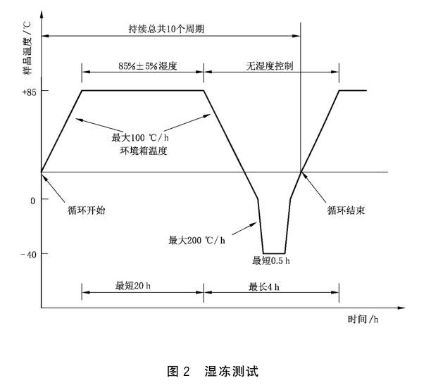 《GB/T 37410-2019 地面用太陽(yáng)能光伏組件接線(xiàn)盒技術(shù)條件》標準(圖2)