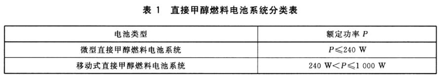 《GB/T 33983.1-2017 直接甲醇燃料電池系統 第1部分：安全》標準(圖1)