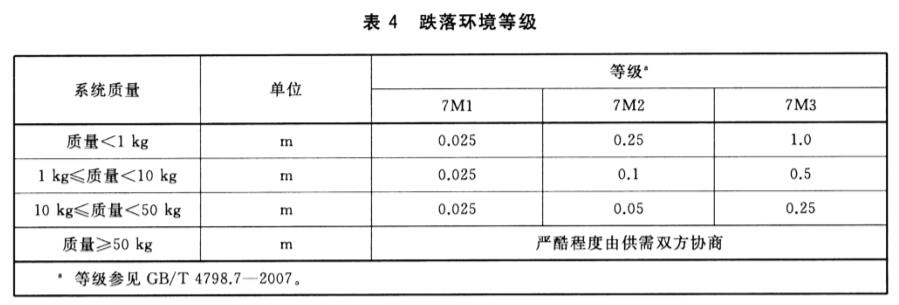 《GB/T 33983.1-2017 直接甲醇燃料電池系統 第1部分：安全》標準(圖3)
