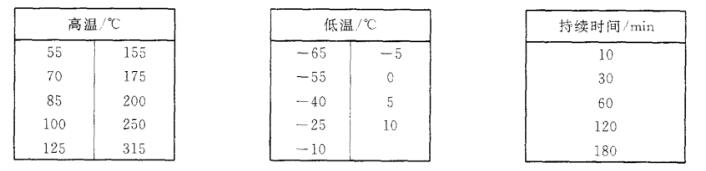 《GB/T 18310.22-2003 纖維光學(xué)互連器件和無(wú)源器件 基本試驗和測量程序 第2-22部分:試驗 溫度變化》標準(圖2)