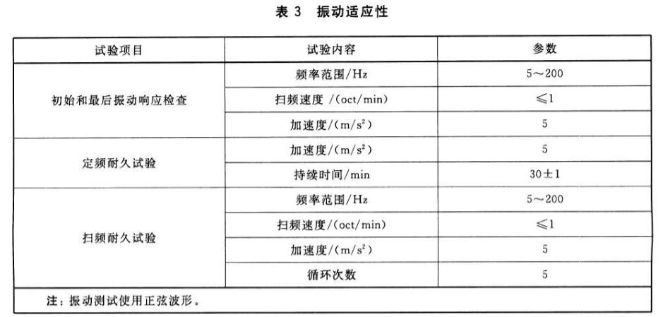 筆記本電腦振動(dòng)試驗標準(圖2)