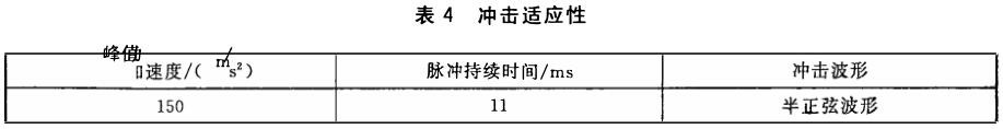 數碼相機沖擊試驗標準(圖2)