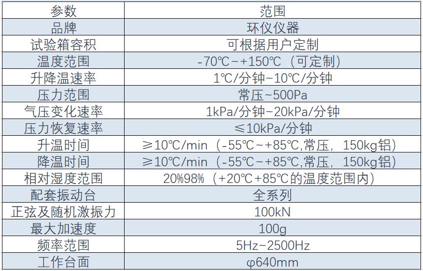 高低溫低氣壓振動(dòng)試驗系統(圖1)
