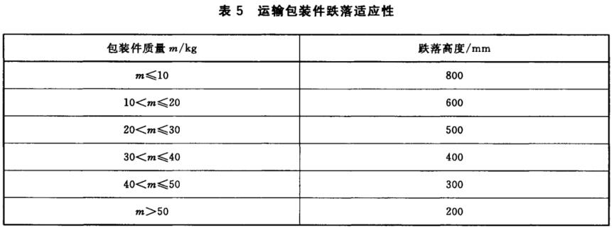 臺式電腦運輸包裝件跌落試驗標準(圖2)