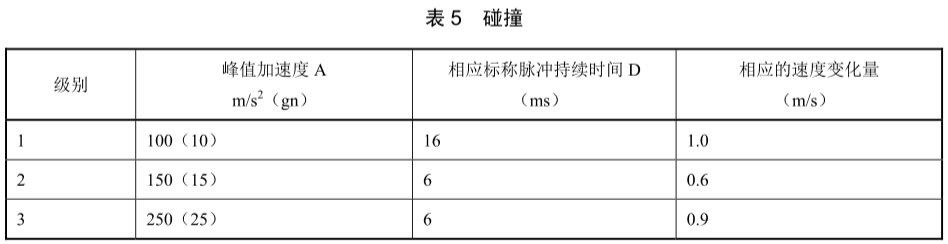 手機碰撞試驗標準(圖2)