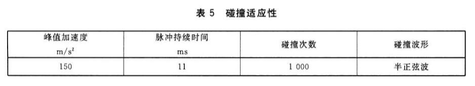 筆記本電腦碰撞試驗標準(圖2)